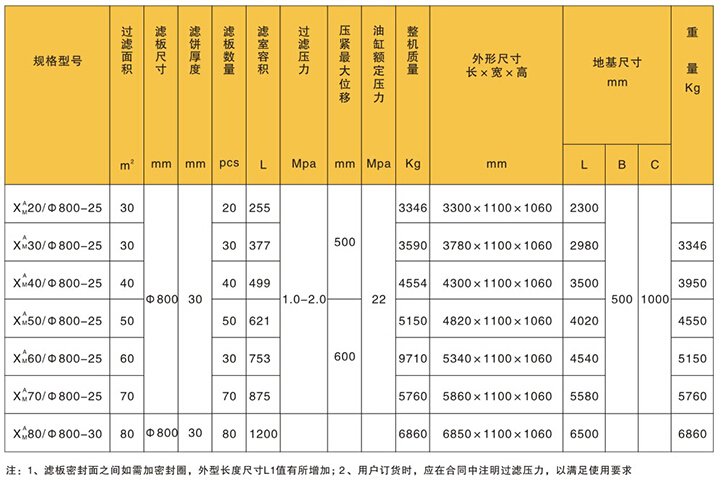 渭南板框式壓濾機的規(guī)格與技術參數